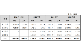 柳林柳林专业催债公司，专业催收